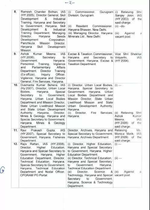 हरियाणा में एक साथ 54 IAS अधिकारियों का ट्रांसफर, कई जिलों के DC बदले