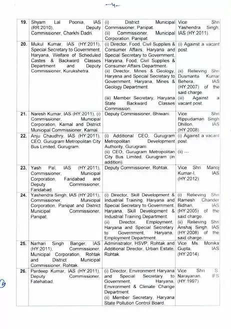 हरियाणा में एक साथ 54 IAS अधिकारियों का ट्रांसफर, कई जिलों के DC बदले