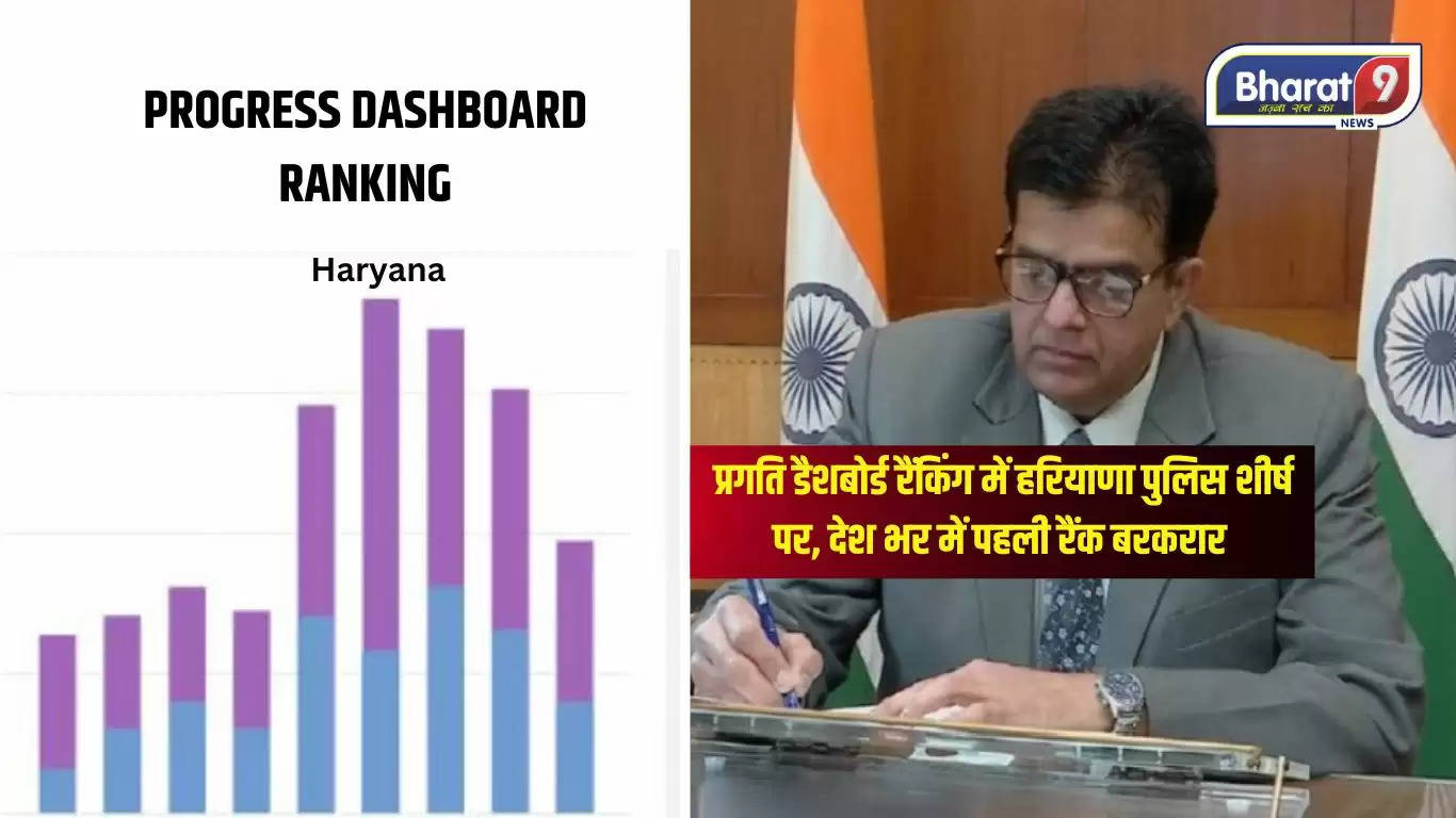 Progress Dashboard Ranking : प्रगति डैशबोर्ड रैंकिंग में हरियाणा पुलिस शीर्ष पर, देश भर में पहली रैंक बरकरार