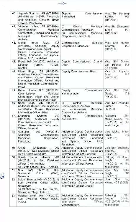 हरियाणा में एक साथ 54 IAS अधिकारियों का ट्रांसफर, कई जिलों के DC बदले