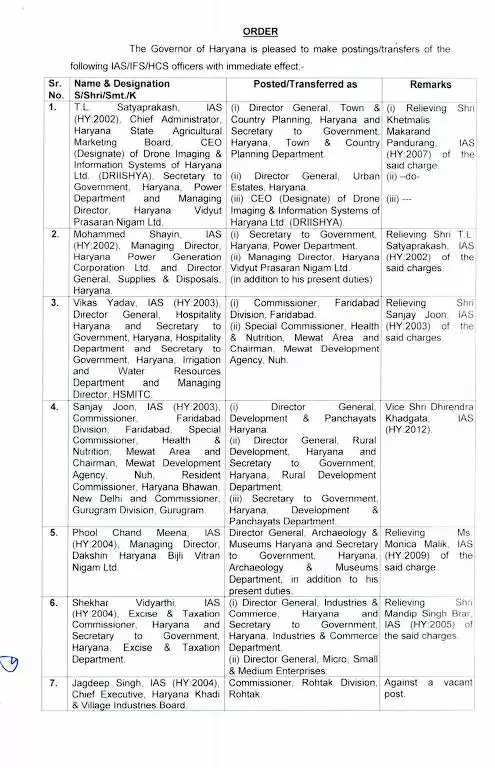 हरियाणा में एक साथ 54 IAS अधिकारियों का ट्रांसफर, कई जिलों के DC बदले