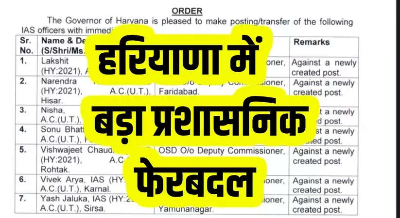 Haryana IAS HCS Transfer: हरियाणा में बड़ा प्रशासनिक फेरबदला, फटाफट देखिए ऑर्डर